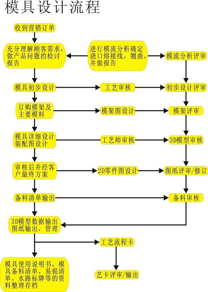 塑料路沿石开云手机在线登陆入口 （中国）官方网站